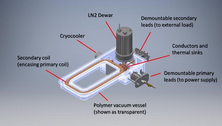 Figure 15